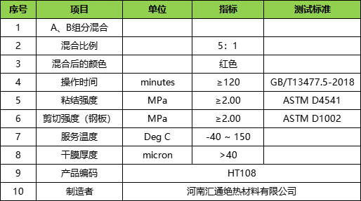 底涂指標